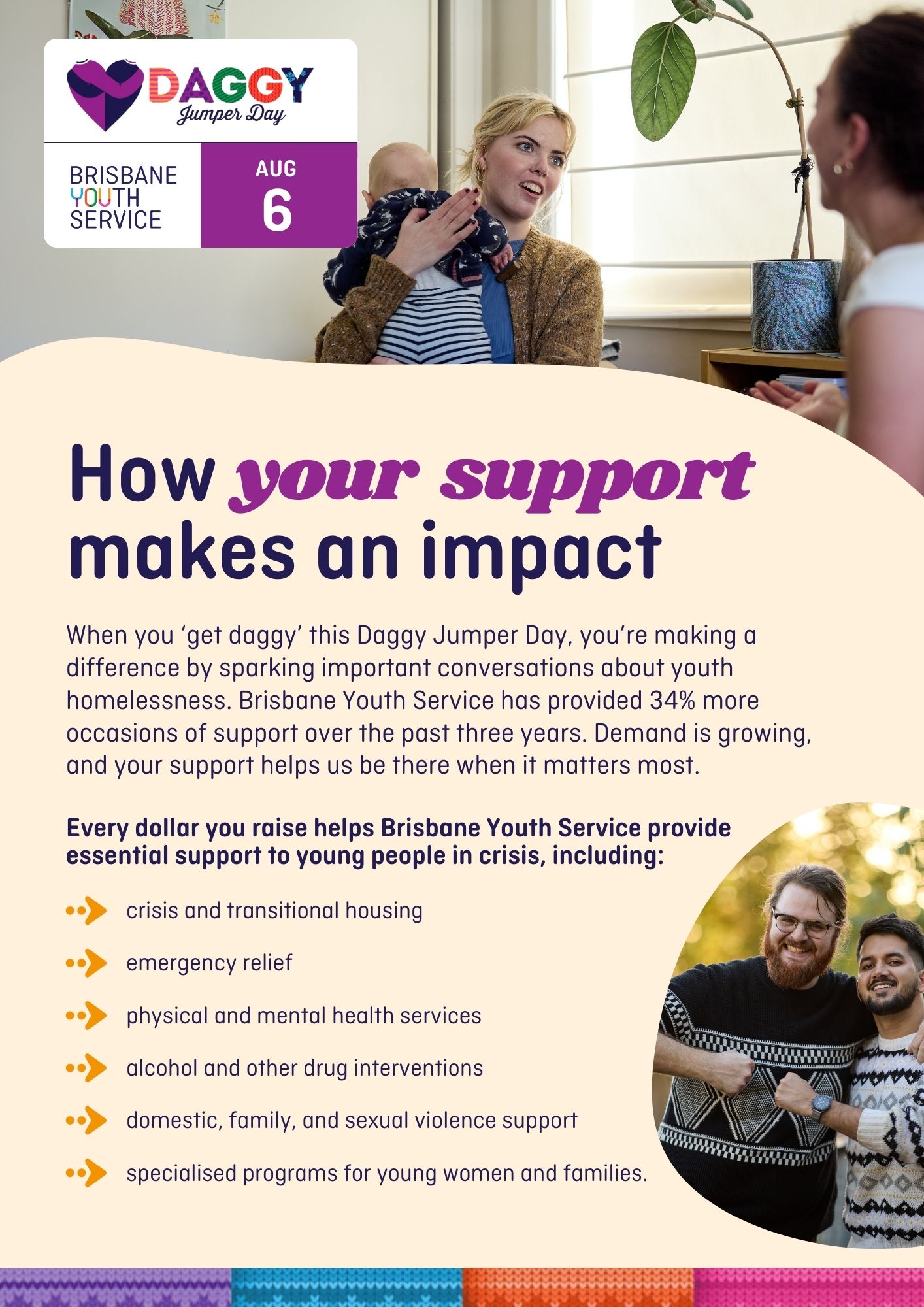 How your support makes an impact poster